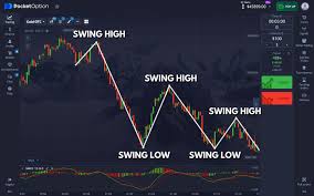 Pocket Option Trading Platform RU - Your Gateway to Successful Trading 0